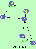 S-4-2-1-5-3-Z